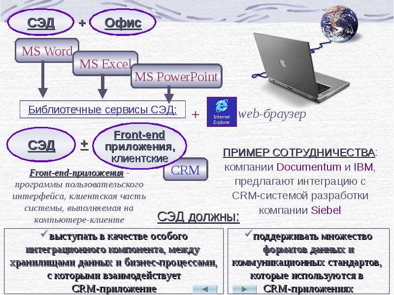 Электронный документооборот в России прикол. СЭД 2.0. Конфигурация клиентской части СЭД. СЭД практика Тыва.