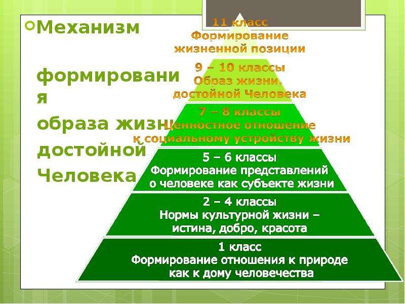 Современные зарубежные концепции воспитания. Механизм формирования ценностей. Механизм формирования ценностей личности. Формирование образа жизни достойной человека. Механизмы формирования здоровья.