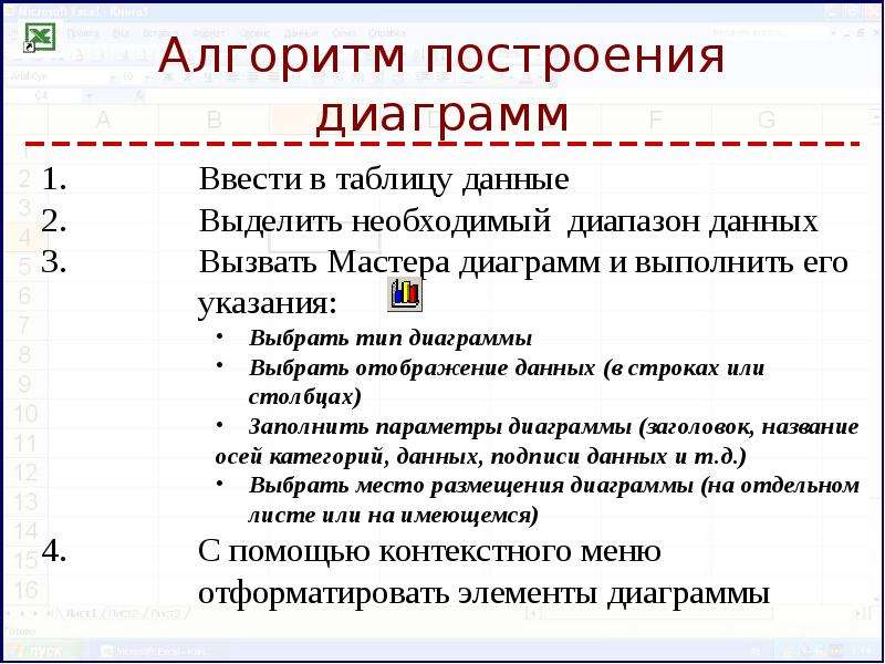 Правила построения диаграмм. Алгоритм построения диаграммы. Опишите алгоритм построения диаграммы. Порядок построения графиков. Перечислите этапы построения диаграммы.