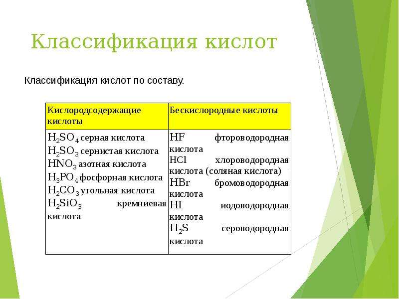 Обычные кислоты. Кислоты и их классификация. Классификация кислот. Кислоты: состав, классификация, номенклатура. Кислоты определение классификация.