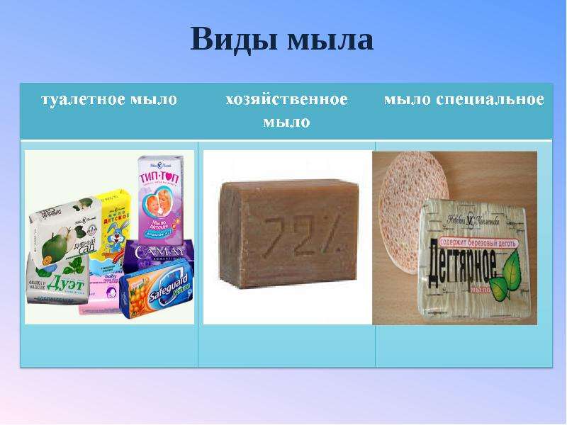 Виды мыла картинки