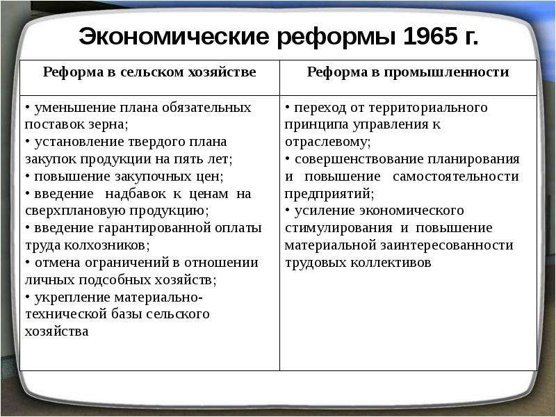 Реформы брежнева. Экономическая реформа Брежнева 1965. Экономические реформы 1965 года таблица. Причины и итоги экономической реформы 1965. Основные положения экономической реформы 1965.