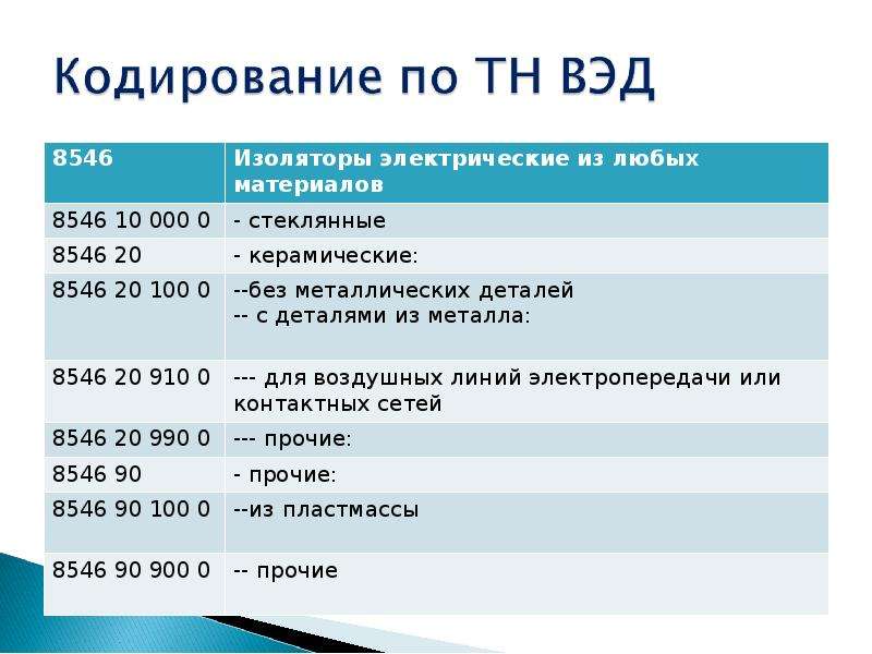 Международное кодирование товаров