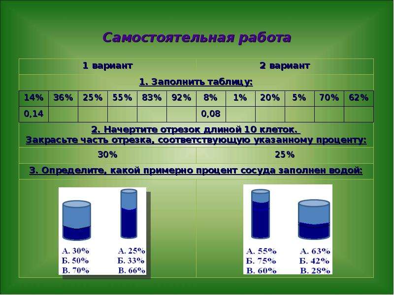 Проценты самостоятельная. Самостоятельная работа проценты. Процент от числа самостоятельная работа. Проценты на отрезках. Длина отрезка закрасить.