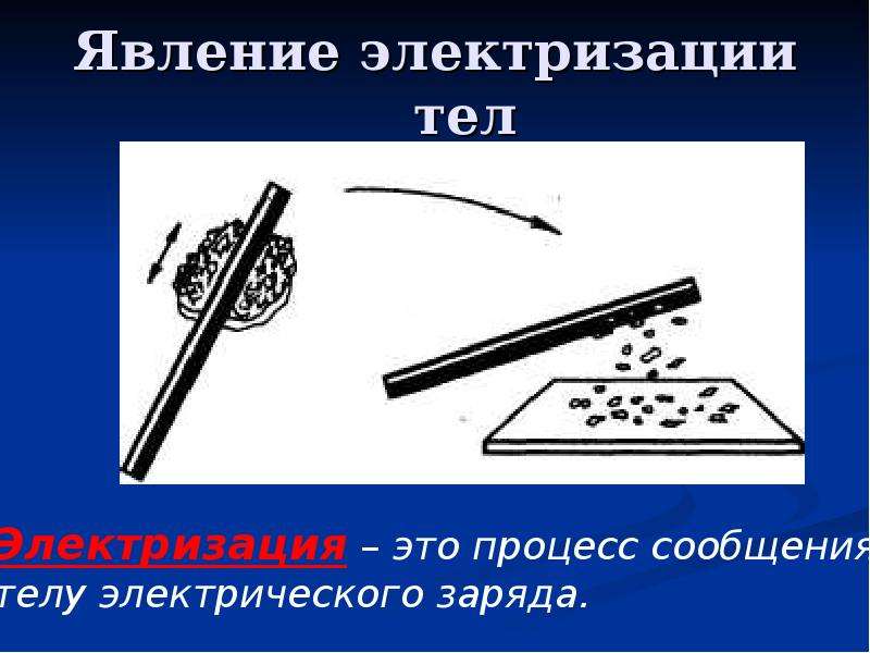 Электризация тел. Явление электраллизации тел. Явление электризации. Явление электризации тел. Явление электролезаций.