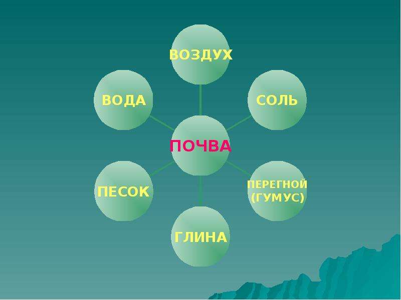 Земля кормилица урок презентация 4 класс