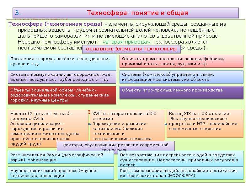 Являются ли рабочие места объектами. Структура техносферы. Компоненты техносферы. Понятие Техносфера. Структура техносферы и ее основных компонентов.