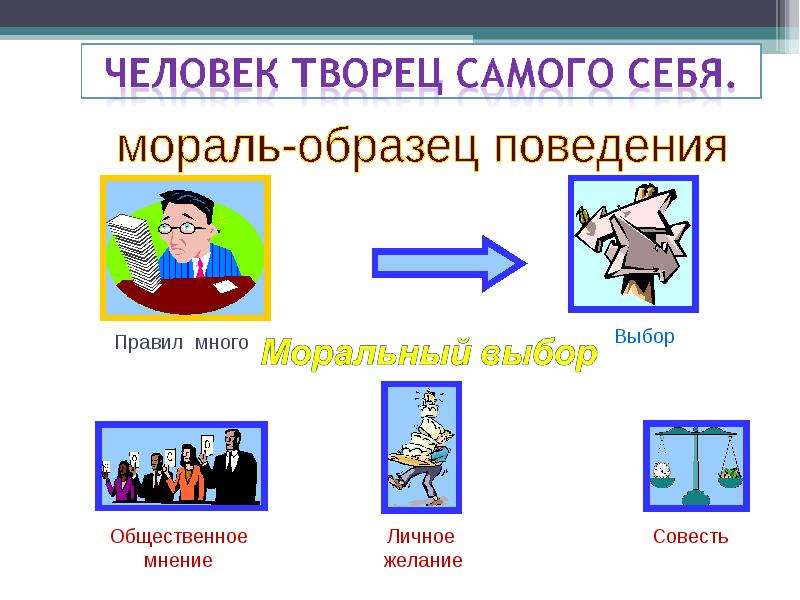 Человек и культура проект однкнр