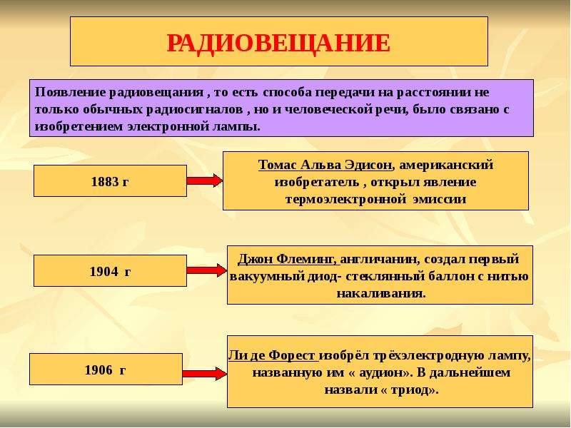 Попов м подготовка презентации 2012