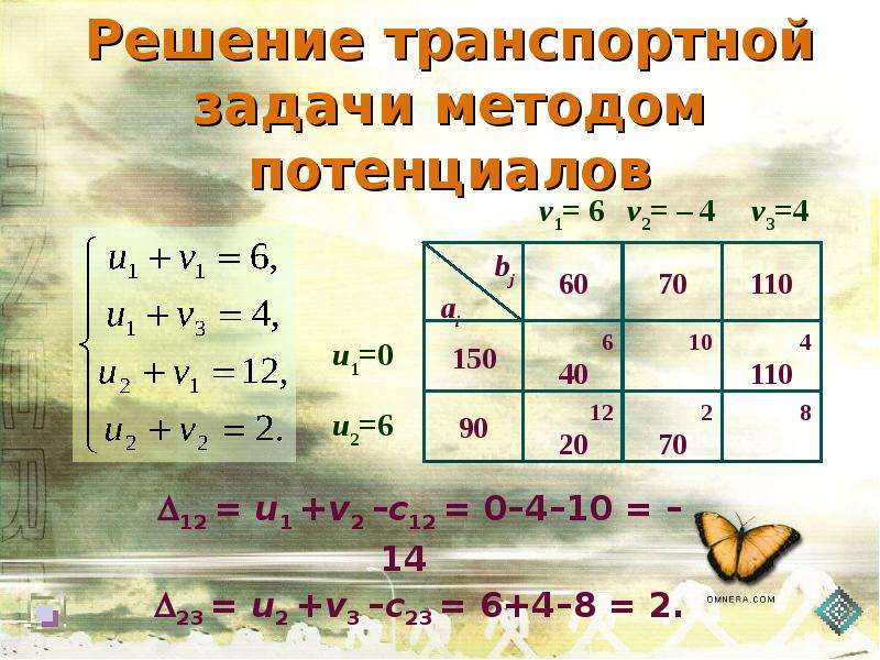 Нахождение оптимального плана методом потенциалов онлайн