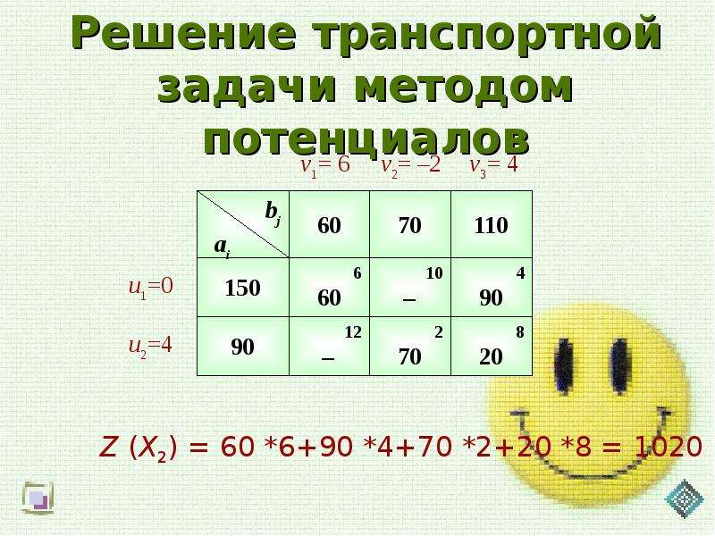 Решить транспортную задачу. Решение задач методом потенциалов. Решить транспортную задачу методом потенциалов. Метод потенциалов в транспортной задаче. Решение открытой транспортной задачи методом потенциалов.