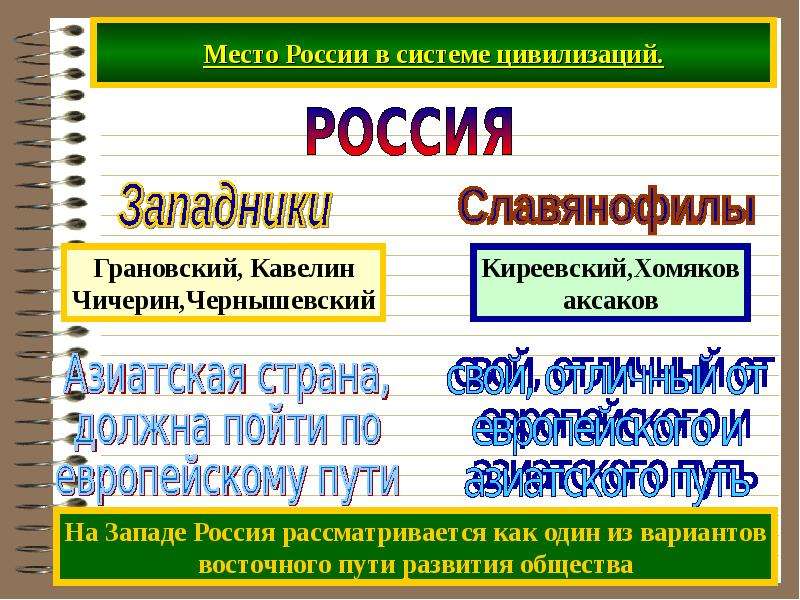 Российская цивилизация является. Место России в системе цивилизаций. Россия в системе Мировых цивилизаций. Место Руси в системе Мировых цивилизаций. Россия Западная цивилизация.