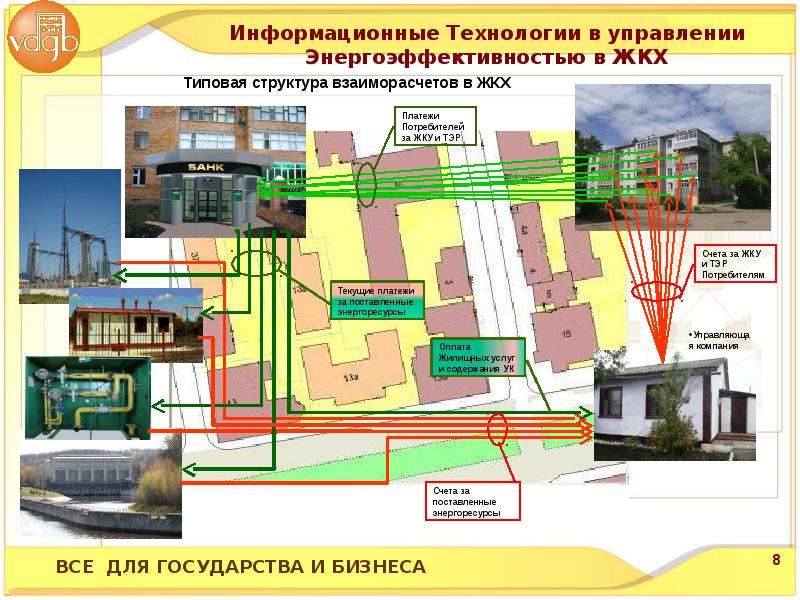 Энергосбережение в жкх презентация