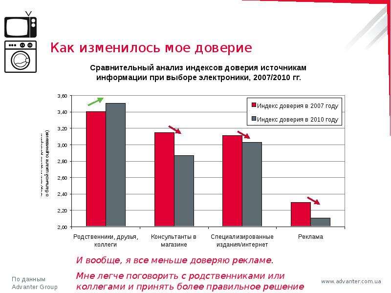 Доверие к источникам информации. Индекс доверия.