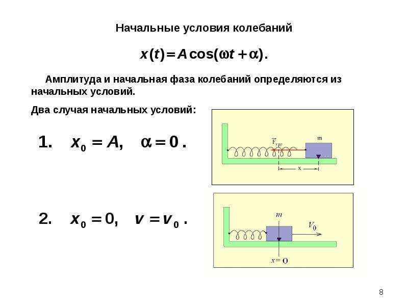 Свободные и вынужденные колебания резонанс презентация