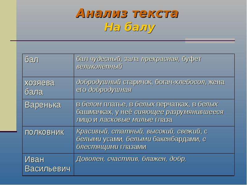 Состояние ивана васильевича на балу. Анализ текста на балу. Анализ текста на балу таблица. Таблица на балу и после бала. На балу и после бала.