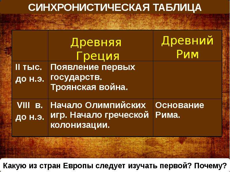 Древняя таблица. Сравнительная таблица древняя Греция и древний Рим. Таблица по истории культура древней Греции. Древняя Греция таблица. Таблица древняя Греция и древний Рим.