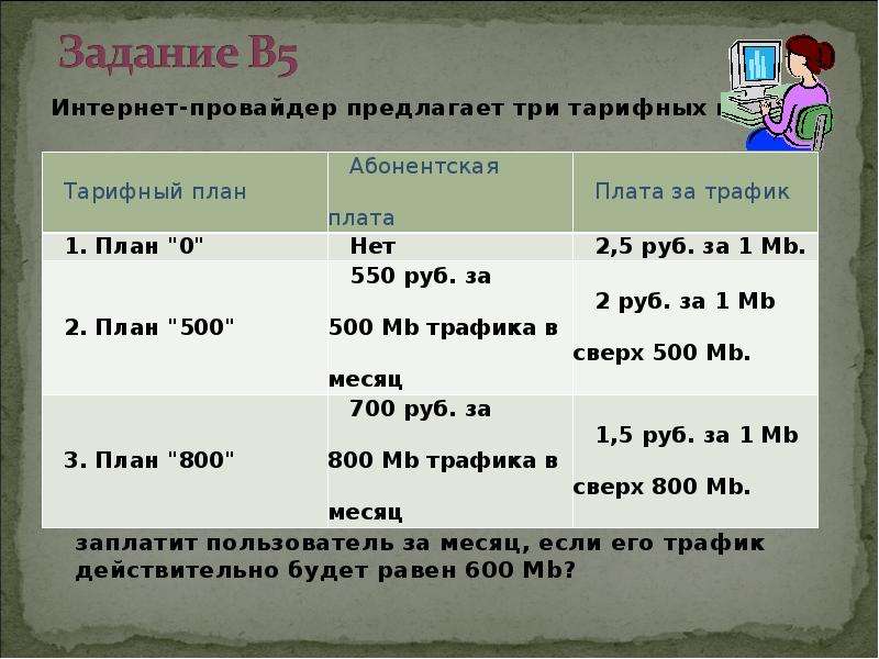 Интернет провайдер предлагает три тарифных плана 600 мб в месяц