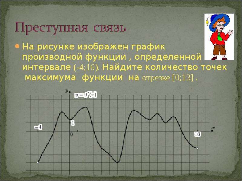 Найдите количество точек максимума функции. График производной точки максимума. Точки максимума на графике производной. Точки максимума функции на графике производной. Максимум на графике производной.