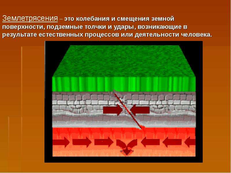 Землетрясение картинки для презентации