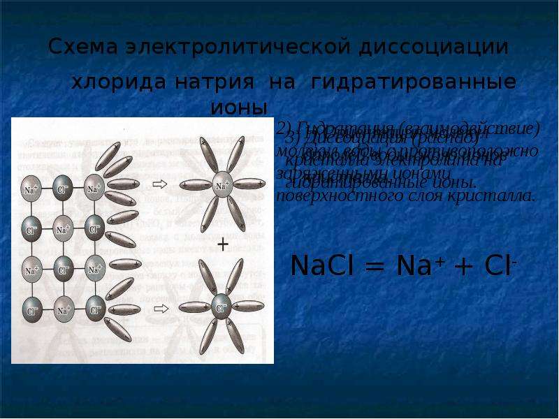 Схема образования хлорида натрия