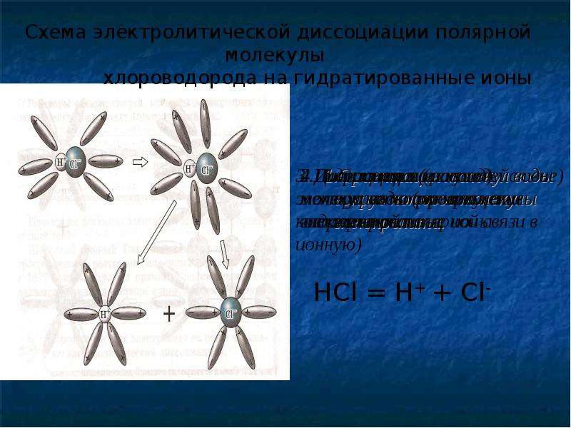 Схема полярной молекулы. Электролитическая диссоциация молекул воды. Ориентация Полярных молекул. Диссоциация Полярных молекул электролита. Ориентация молекул воды.