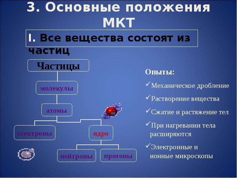 Сформулируйте основные положения мкт. Тема занятия основные положения молекулярно-кинетической. Вещества (положения МКТ).. Три положения МКТ. Основные положения молекулярных частиц.