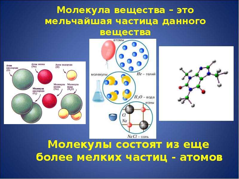 Которые состоят из молекул. Молекулы веществ. Вещества состоящие из молекул. Какие вещества состоят из молекул. Соединение молекул.