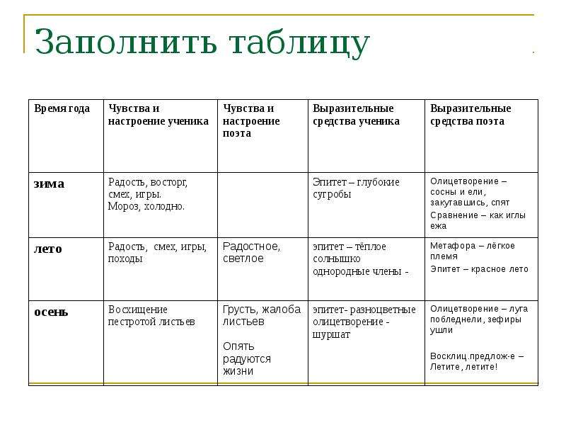 План урока по литературе 6 класс