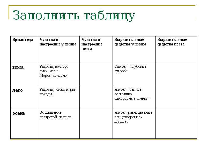 План урока по литературе 6 класс