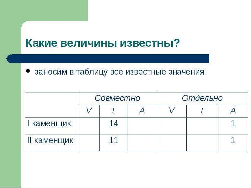 Известны значения. Известные величины. Заношу в таблицу. Какие величины тебе известны. Таблицы всех текстовых задач.