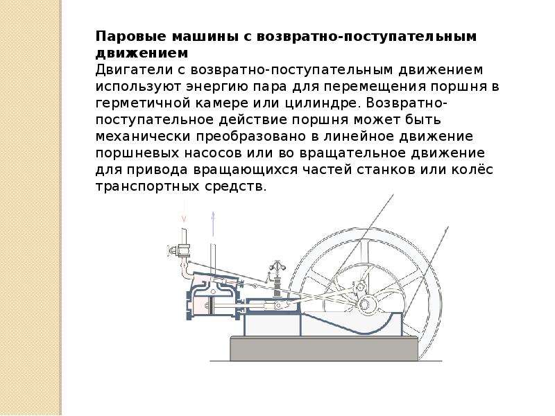 Схемы паровых двигателей