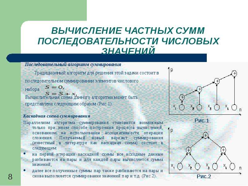 Каскадная схема суммирования