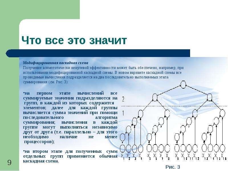 Что значит схема. Модифицированная каскадная схема. Каскад что означает. Модифицированная каскадная схема суммирования. Что значит каскадная схема.