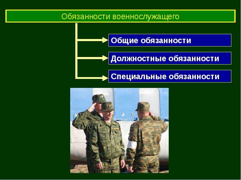 Служба по призыву обж презентация