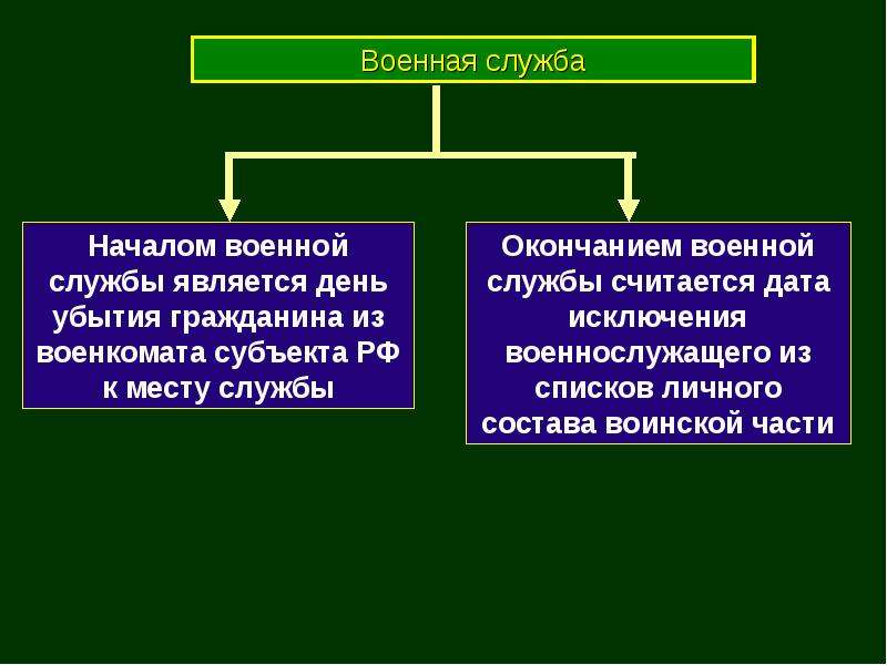 Служба по призыву обж презентация