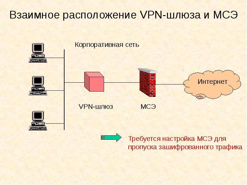 Сеть скачивания