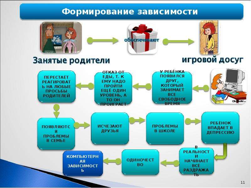 Проект на тему создание компьютерной игры