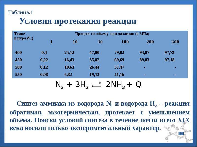 Производство аммиака реакция. Условия протекания реакции аммиака. Условия протекания реакции аммиака таблица. Производство аммиака таблица. Производство аммиака реакции.