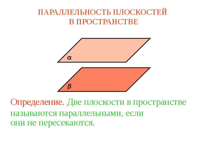 Параллельность плоскостей в пространстве презентация 10 класс