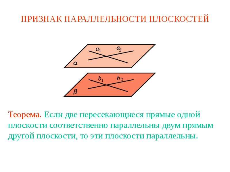 Признак двух плоскостей. Плоскостей признак параллельности двух плоскостей. Параллельные плоскости признак параллельности плоскостей. Признак параллельности двух плоскостей если две. Доказательство теоремы о параллельности плоскостей.