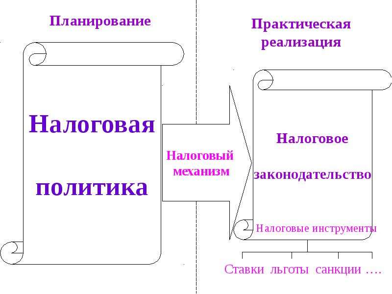 Налоговая система государства презентация