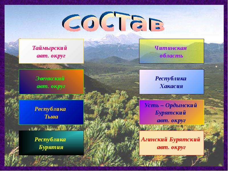 Сибирь пространство сибири презентация