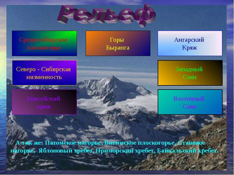 Пояс гор южной сибири презентация 8 класс география домогацких