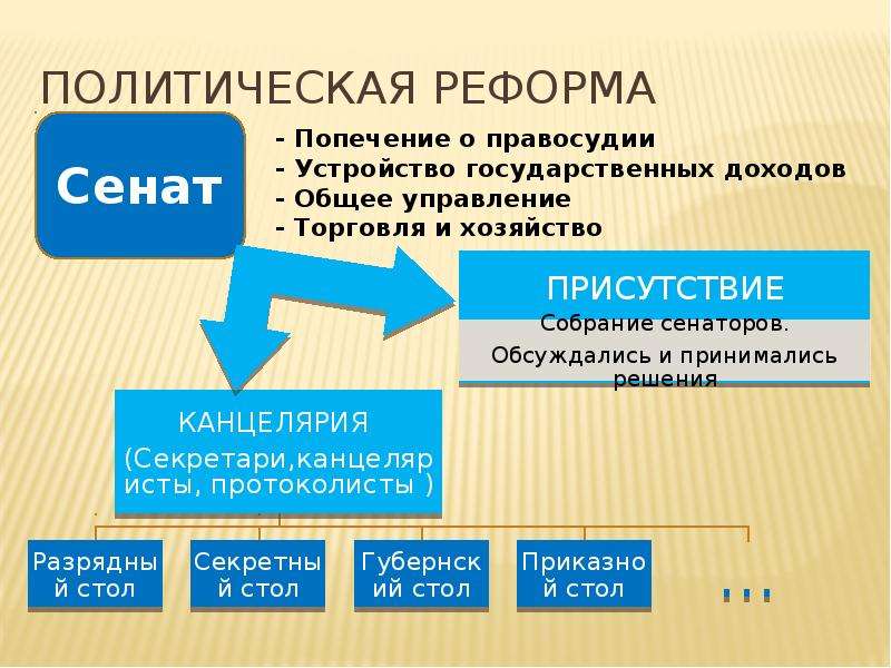 Реформа презентация