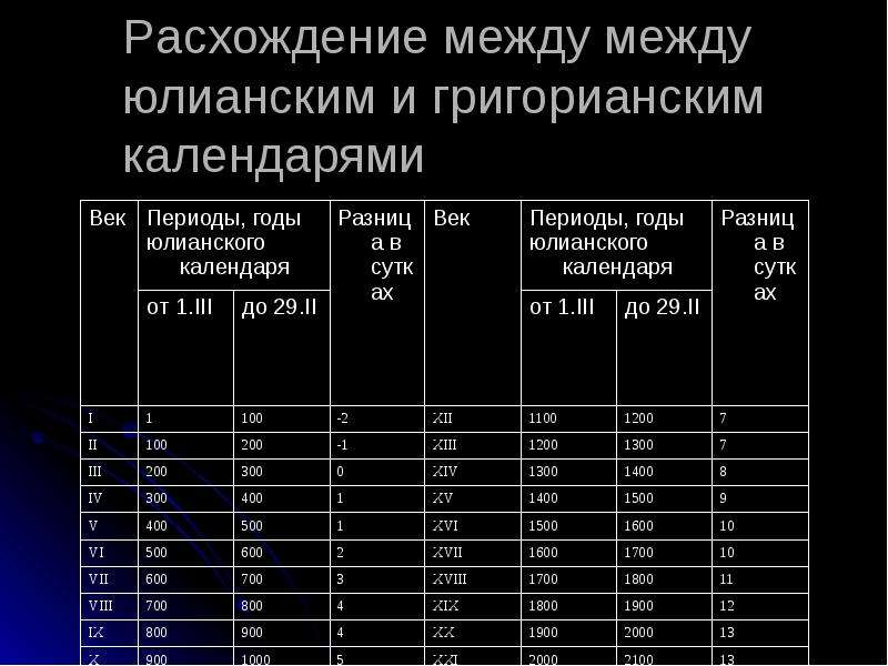 Новый Стиль Календаря В России