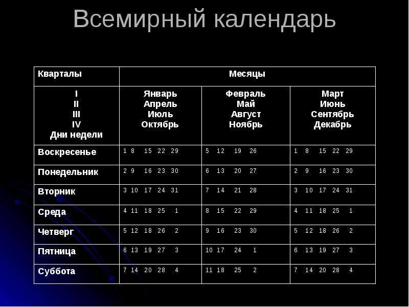 Проекты всемирного календаря