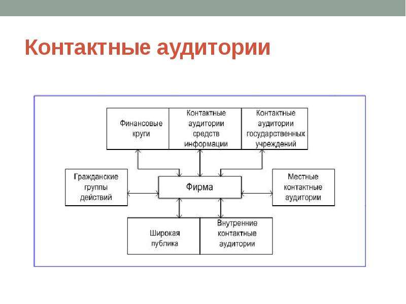 Микросреда проекта это