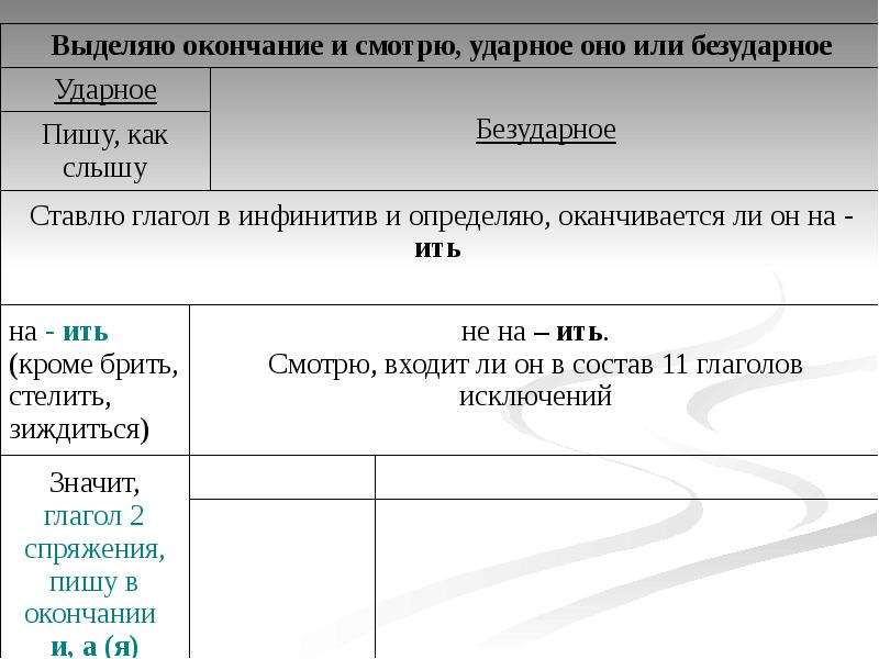 Посмотришь окончание. Окончание в инфинитиве глагола. Правописание окончаний глаголов. Правописание окончаний глаголов в инфинитиве. Личные окончания глаголов в инфинитиве.