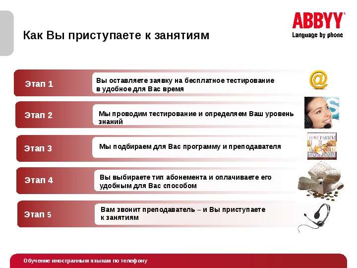 Язык бай. ABBYY компетенции. ABBYY карта офисов. ABBYY language services. Telephoning slayd.